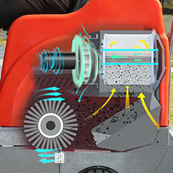 Rear-throw technology, capable of sweeping fallen leaves, stones, sand, and dust